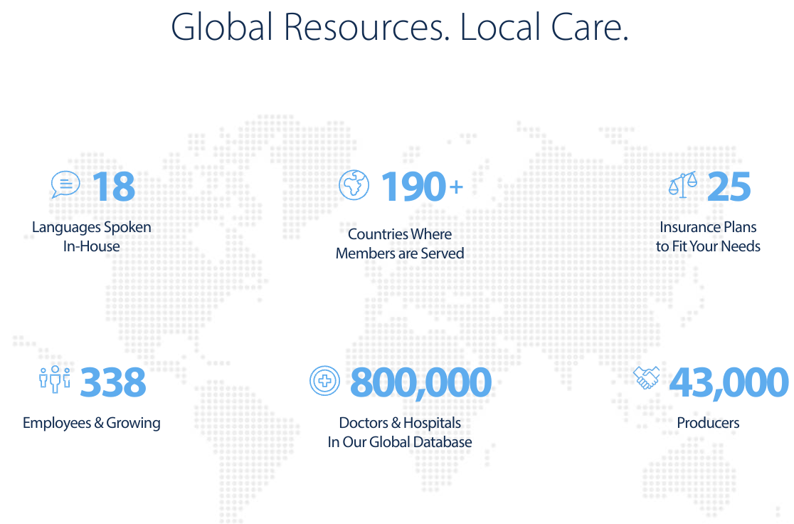 is img best for travel medical plans